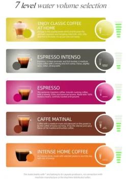 HiBREW 5-i-1 Multi-Capsule Kaffemaskine, Varm/Kold, DG Cappuccino, NES, Lille Kapsel, ESE Kapsel, Formalet Kaffe, Feltflaske, 20 Bar, H2B Hvid New