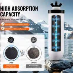 Rensningsvandfilter til Gravity Filter System 2-pak, effektiv vandfiltrering, nem udskiftning, holdbar kvalitet. Clearance