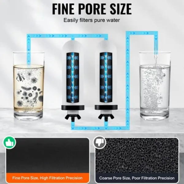 Rensningsvandfilter til Gravity Filter System 2-pak, effektiv vandfiltrering, nem udskiftning, holdbar kvalitet. Clearance