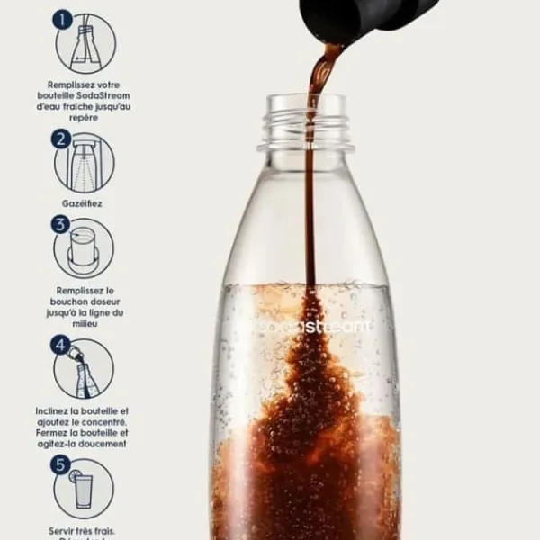 Sodastream Soda Machine Best