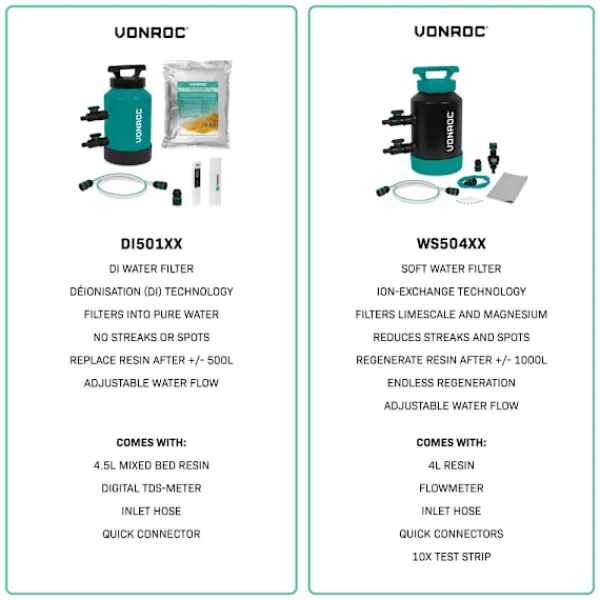Vonroc DI Vandfilter & 20m Haveslange | Spotfri Rengøring | Inkl. 4,5L Resin & Digital TDS-Måler | Til Vinduer, Biler & Solpaneler | Inkl. Tilbehør