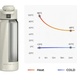 Beholdere Til Mad & Drikkevarer>WaterH BOOST Chug Lid smart vandflaske, 946 ml, hvid