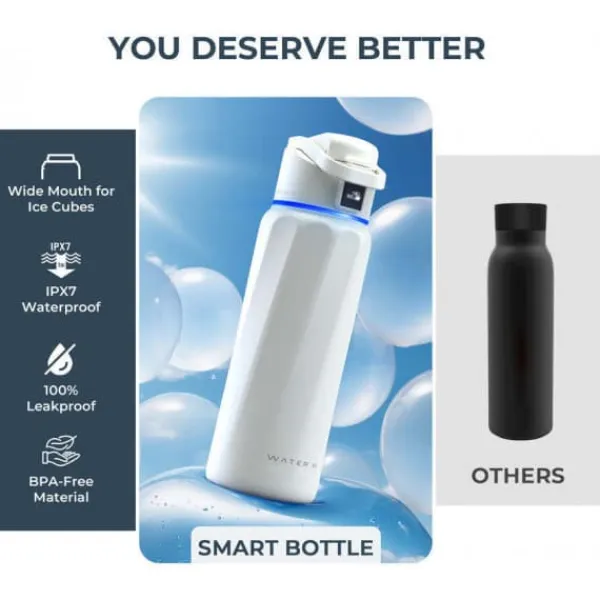 Beholdere Til Mad & Drikkevarer>WaterH BOOST Chug Lid smart vandflaske, 946 ml, hvid