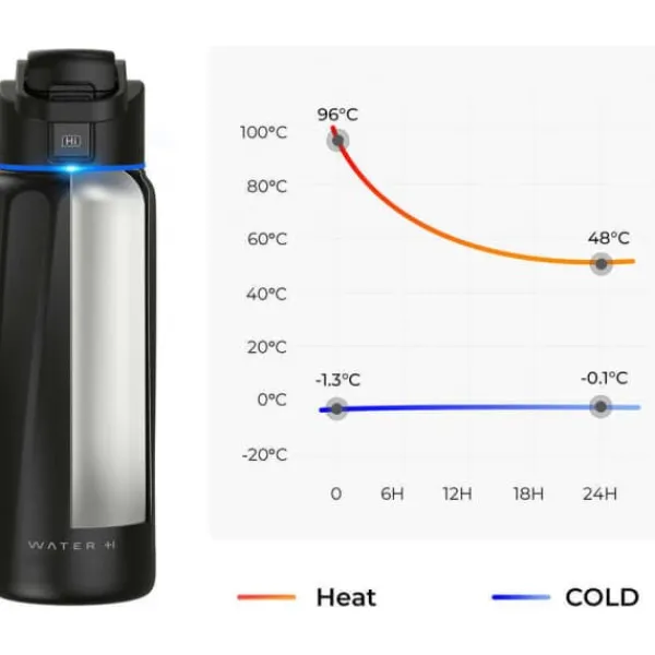 WaterH BOOST Chug Lid smart vandflaske, 946 ml, sort Online