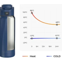 Beholdere Til Mad & Drikkevarer>WaterH BOOST Chug Lock smart vandflaske, 946 ml, blå