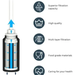 Vandfiltre>WaterH PureSip Adapt filter, 1 stk